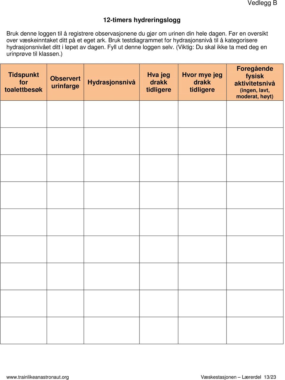 Bruk testdiagrammet for hydrasjonsnivå til å kategorisere hydrasjonsnivået ditt i løpet av dagen. Fyll ut denne loggen selv.