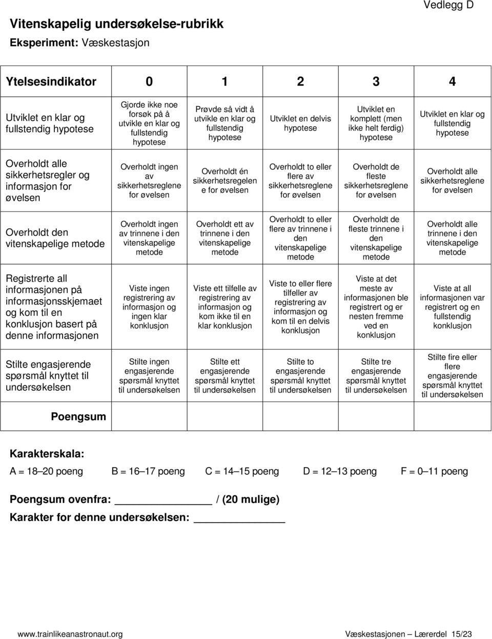 alle sikkerhetsregler og informasjon for øvelsen Overholdt ingen av sikkerhetsreglene for øvelsen Overholdt én sikkerhetsregelen e for øvelsen Overholdt to eller flere av sikkerhetsreglene for