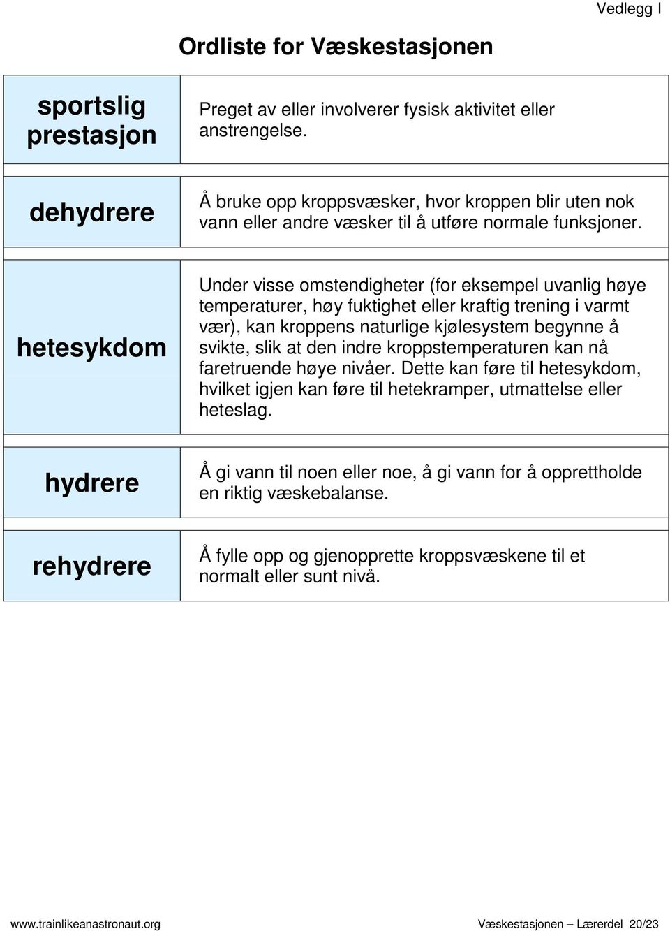 hetesykdom Under visse omstendigheter (for eksempel uvanlig høye temperaturer, høy fuktighet eller kraftig trening i varmt vær), kan kroppens naturlige kjølesystem begynne å svikte, slik at den indre