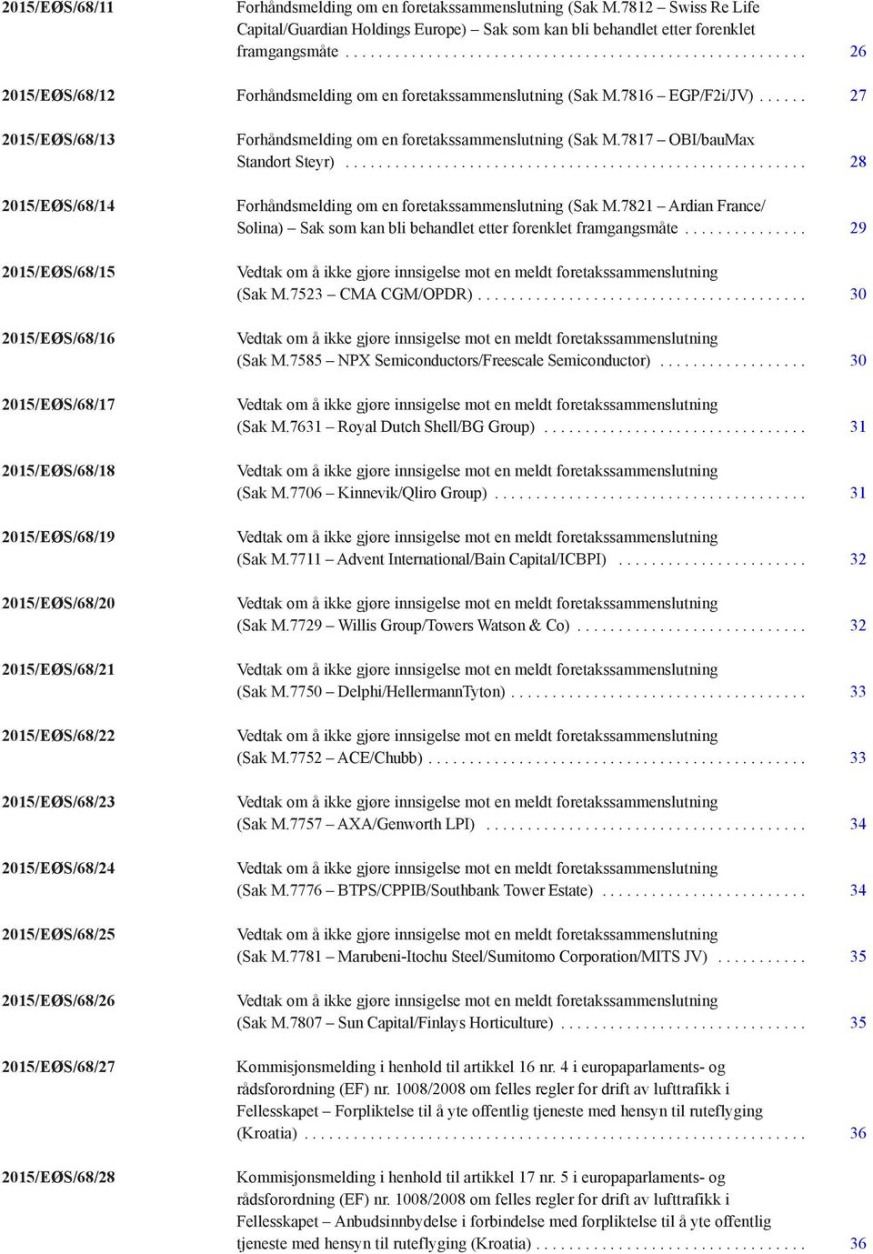 ... 27 2015/EØS/68/13 2015/EØS/68/14 2015/EØS/68/15 2015/EØS/68/16 2015/EØS/68/17 2015/EØS/68/18 2015/EØS/68/19 2015/EØS/68/20 2015/EØS/68/21 2015/EØS/68/22 2015/EØS/68/23 2015/EØS/68/24