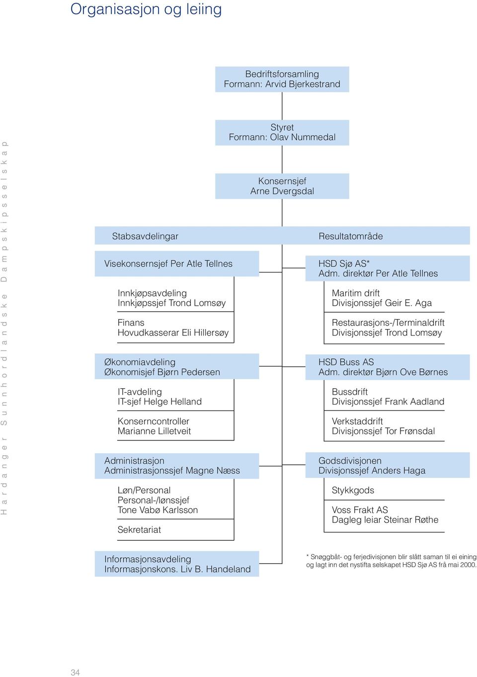 Konserncontroller Marianne Lilletveit Administrasjon Administrasjonssjef Magne Næss Løn/Personal Personal-/lønssjef Tone Vabø Karlsson Sekretariat Konsernsjef Arne Dvergsdal Resultatområde HSD Sjø