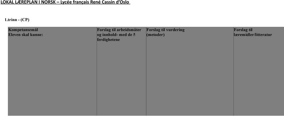 til arbeidsmåter og innhold- med de 5 ferdighetene