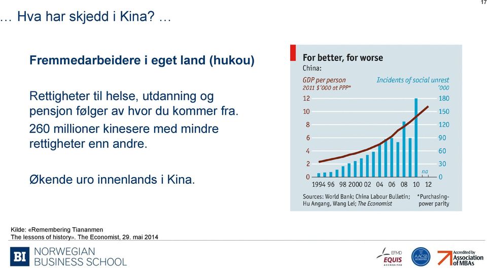 260 millioner kinesere med mindre rettigheter enn andre.