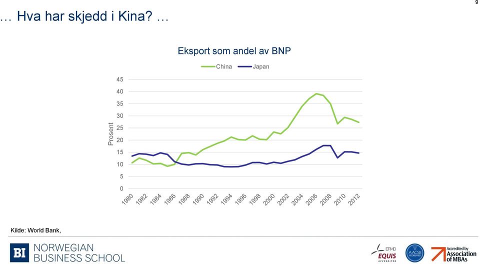 BNP China Japan 45 40 35 30