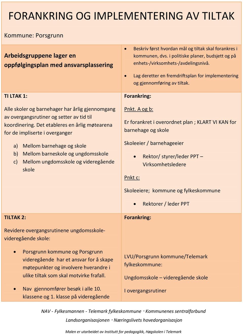 TI LTAK 1: Alle skoler og barnehager har årlig gjennomgang av overgangsrutiner og setter av tid til koordinering.