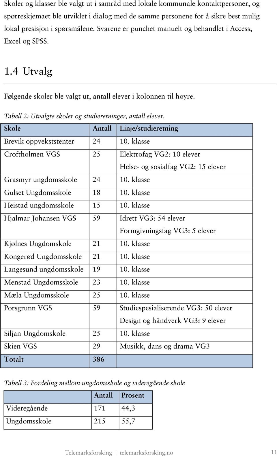 Tabell 2: Utvalgte skoler og studieretninger, antall elever. Skole Antall Linje/studieretning Brevik oppvekststenter 24 10.