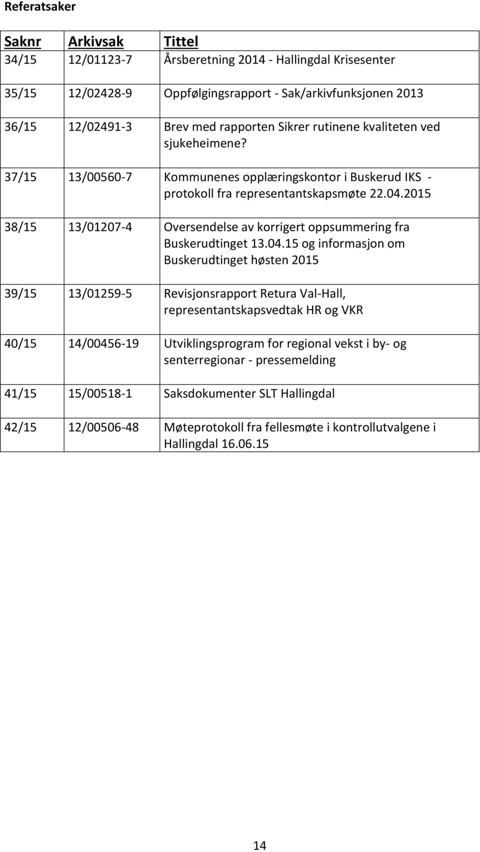 2015 38/15 13/01207-4 Oversendelse av korrigert oppsummering fra Buskerudtinget 13.04.