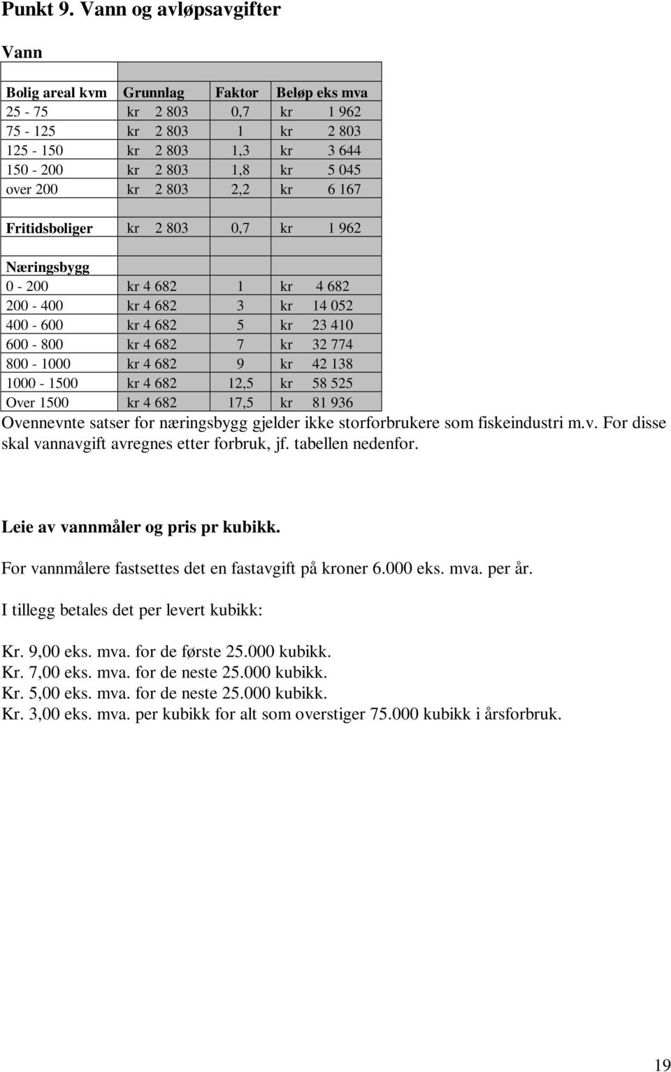 kr 2 803 2,2 kr 6 167 Fritidsboliger kr 2 803 0,7 kr 1 962 Næringsbygg 0-200 kr 4 682 1 kr 4 682 200-400 kr 4 682 3 kr 14 052 400-600 kr 4 682 5 kr 23 410 600-800 kr 4 682 7 kr 32 774 800-1000 kr 4