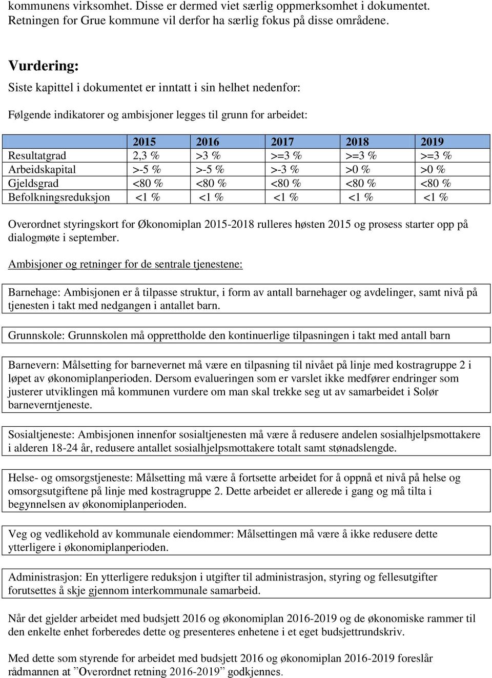 >=3 % Arbeidskapital >-5 % >-5 % >-3 % >0 % >0 % Gjeldsgrad <80 % <80 % <80 % <80 % <80 % Befolkningsreduksjon <1 % <1 % <1 % <1 % <1 % Overordnet styringskort for Økonomiplan 2015-2018 rulleres