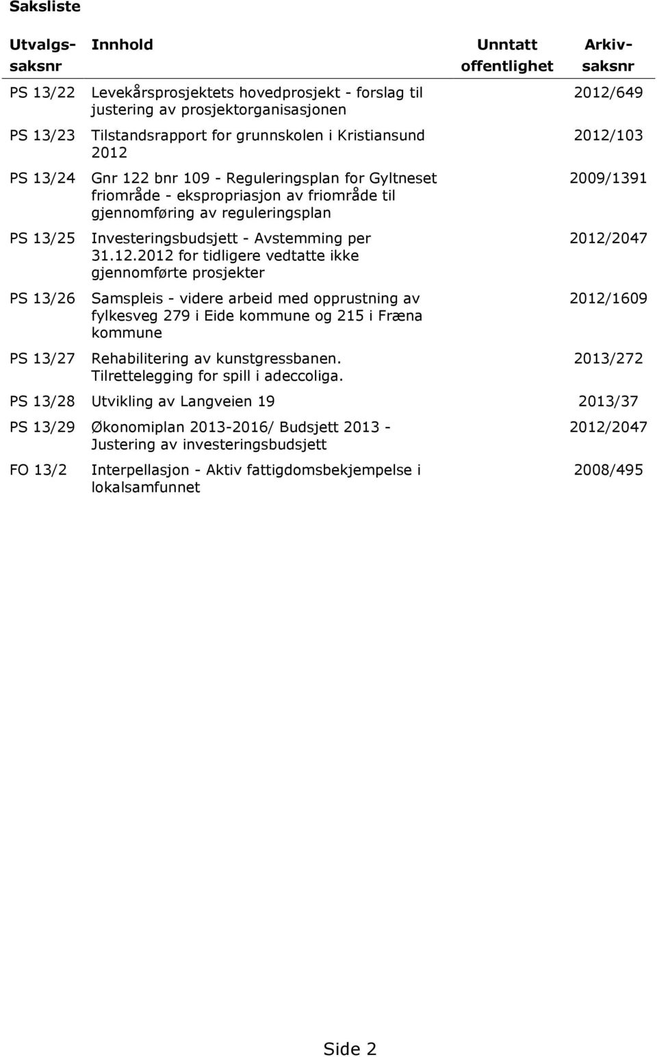 reguleringsplan Investeringsbudsjett - Avstemming per 31.12.