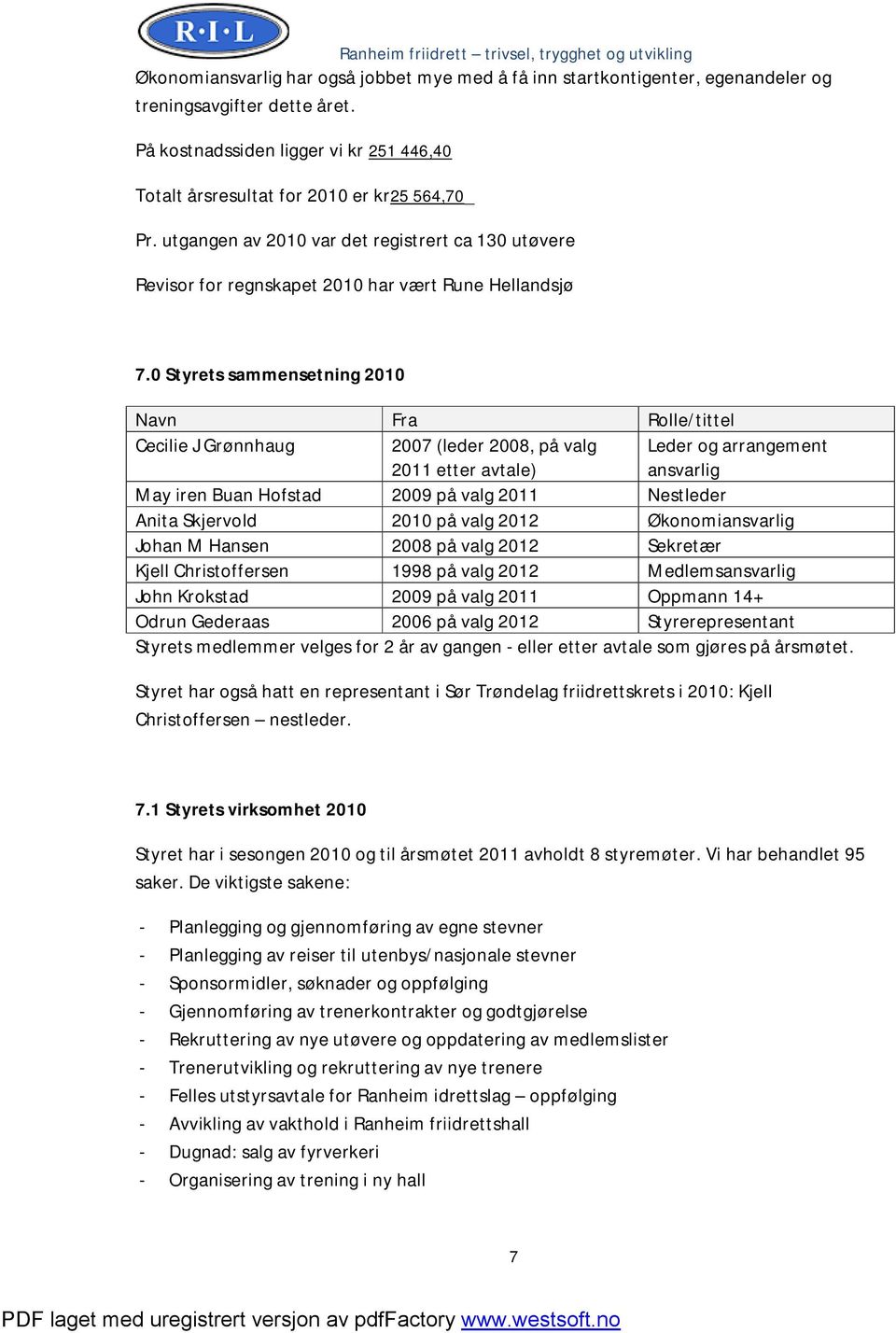 0 Styrets sammensetning 2010 Navn Fra Rolle/tittel Cecilie J Grønnhaug 2007 (leder 2008, på valg 2011 etter avtale) Leder og arrangement ansvarlig May iren Buan Hofstad 2009 på valg 2011 Nestleder