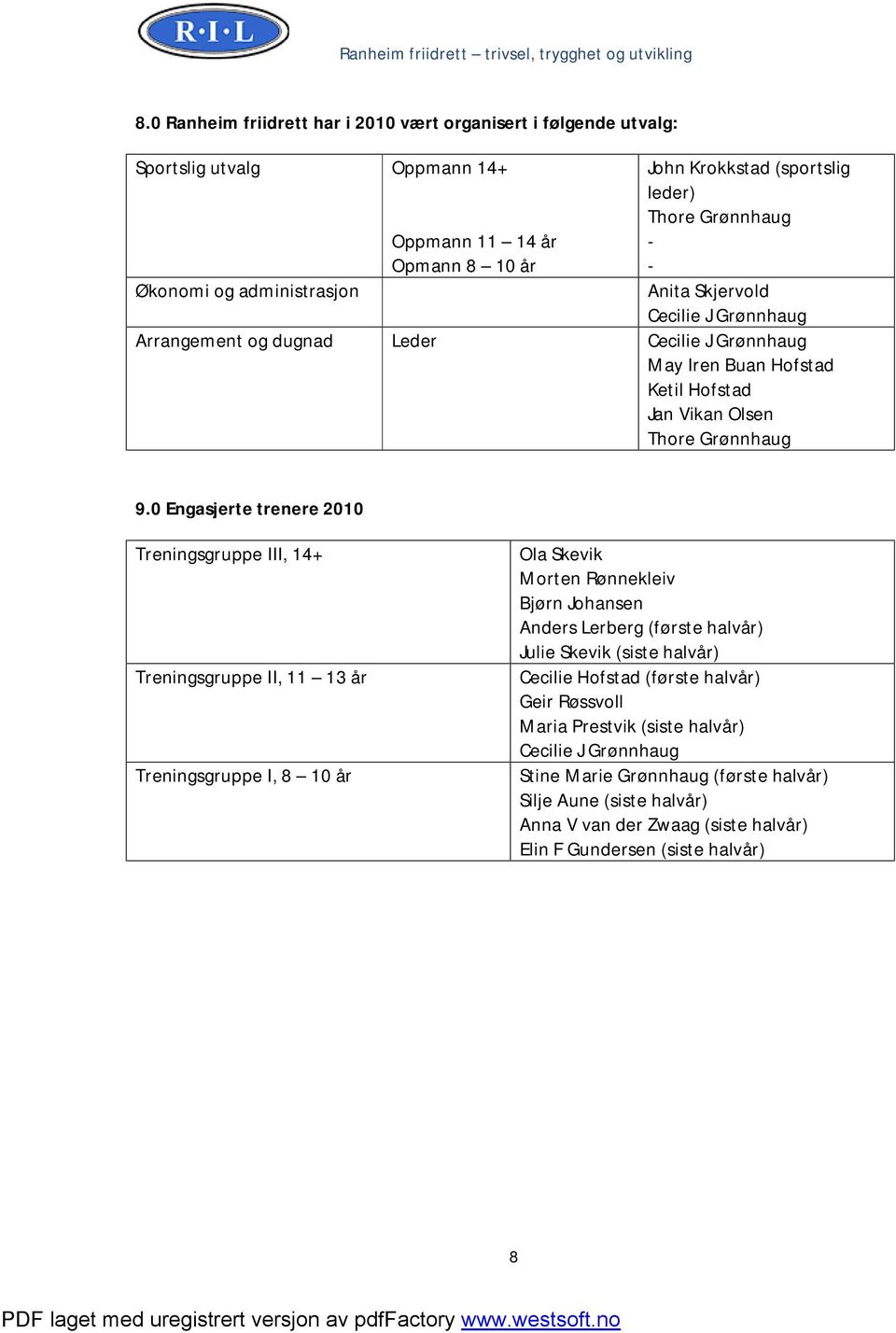 0 Engasjerte trenere 2010 Treningsgruppe III, 14+ Treningsgruppe II, 11 13 år Treningsgruppe I, 8 10 år Ola Skevik Morten Rønnekleiv Bjørn Johansen Anders Lerberg (første halvår) Julie Skevik (siste