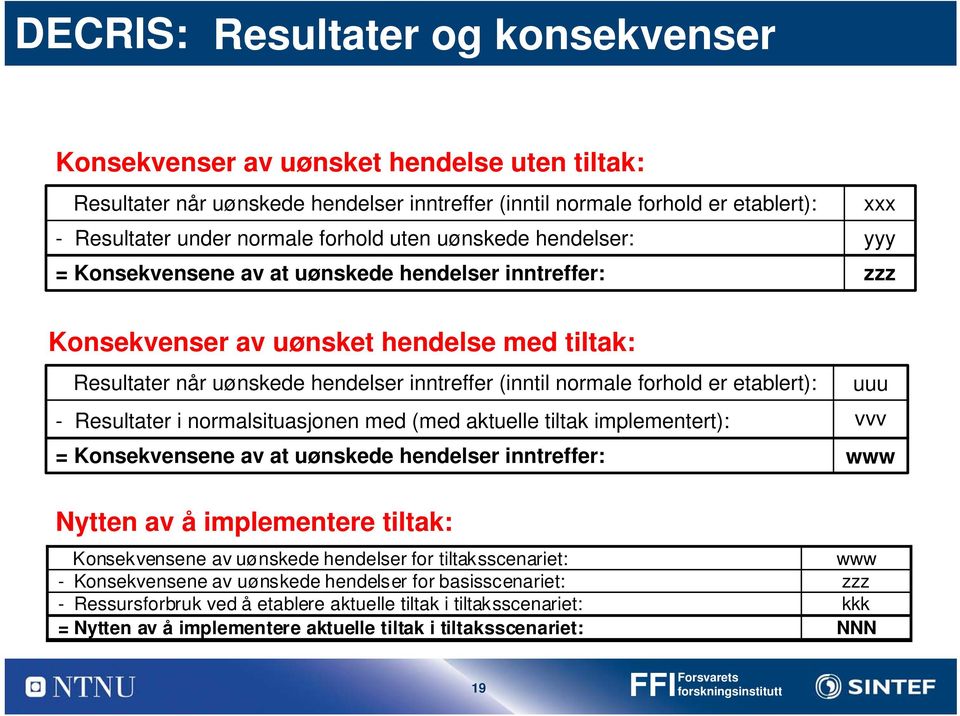 forhold er etablert): uuu - Resultater i normalsituasjonen med (med aktuelle tiltak implementert): vvv = Konsekvensene av at uønskede hendelser inntreffer: www Nytten av å implementere tiltak: