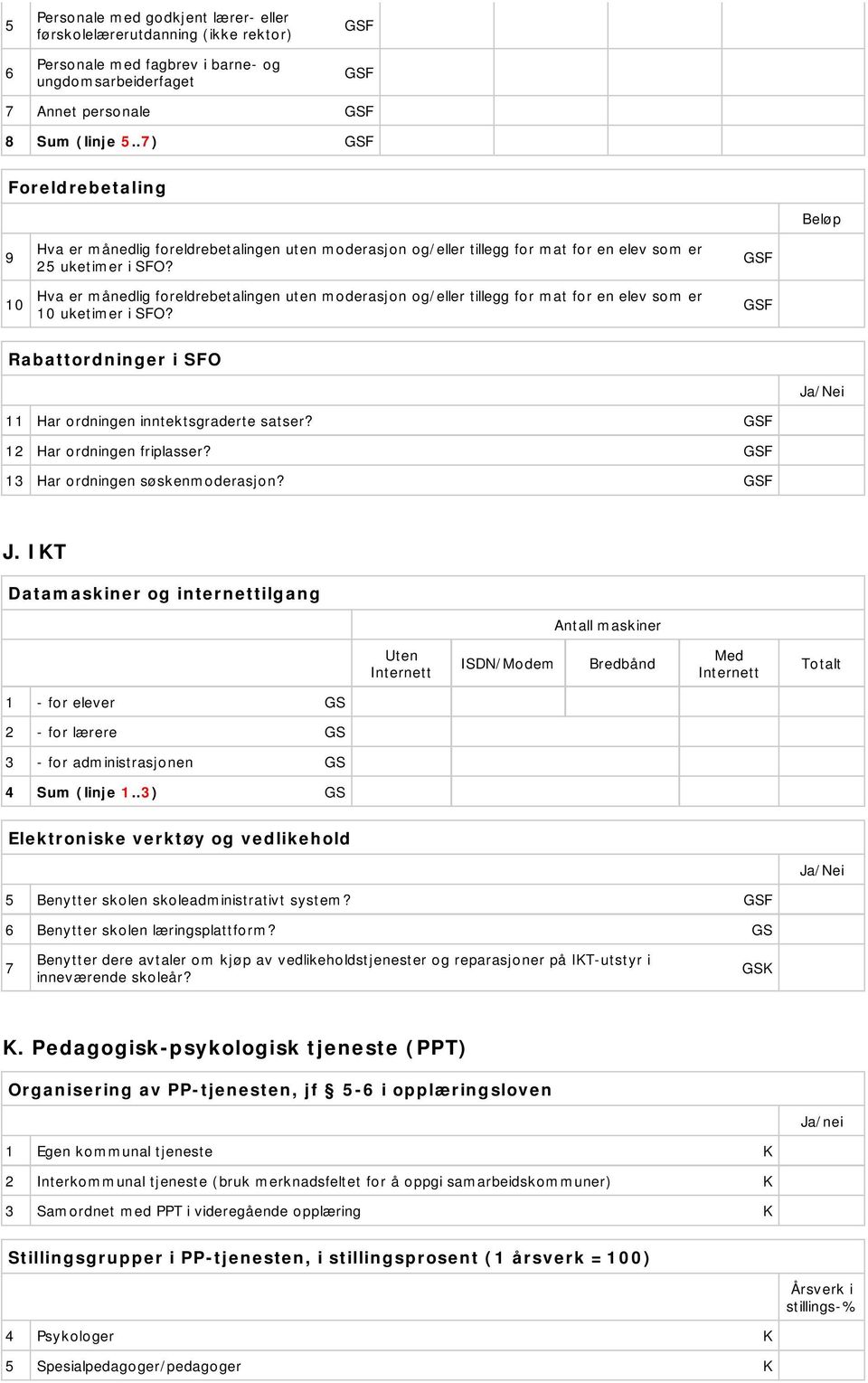 Hva er månedlig foreldrebetalingen uten moderasjon og/eller tillegg for mat for en elev som er 10 uketimer i SFO? F F Rabattordninger i SFO Ja/Nei 11 Har ordningen inntektsgraderte satser?