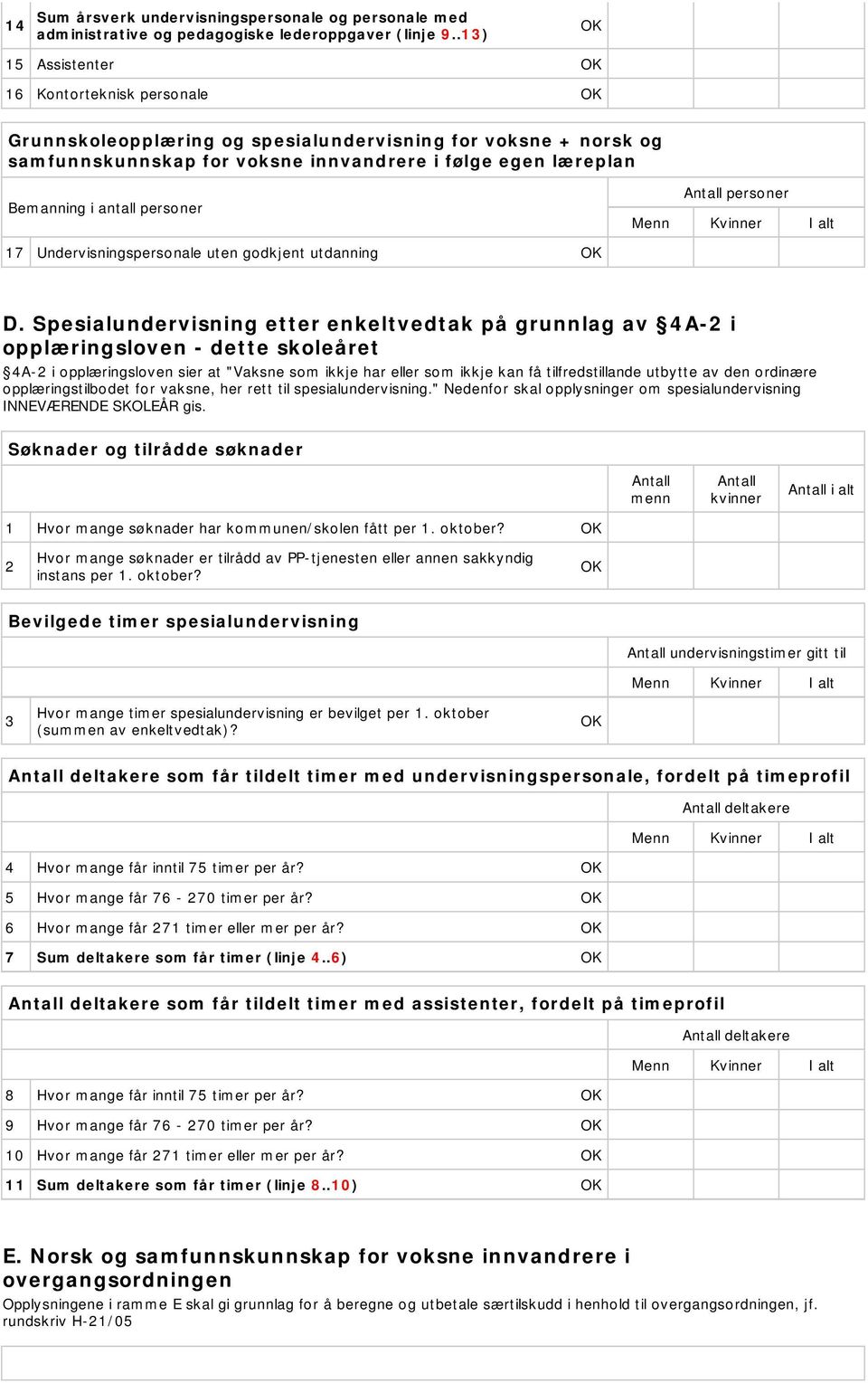 personer personer Menn Kvinner I alt 17 Undervisningspersonale uten godkjent utdanning D.