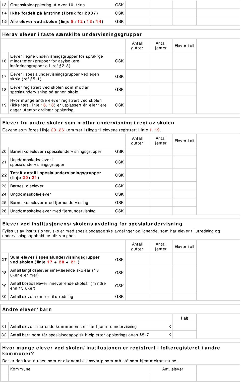 undervisningsgrupper for språklige minoriteter (grupper for asylsøkere, innføringsgrupper o.l. ref 2-8) Elever i spesialundervisningsgrupper ved egen skole (ref 5-1) Elever registrert ved skolen som mottar spesialundervisning på annen skole.