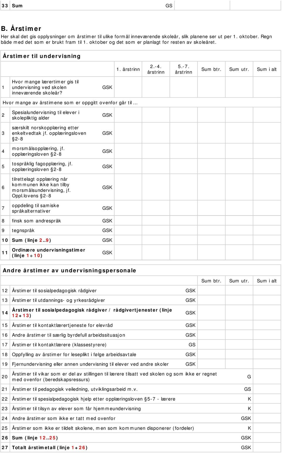 Sum i alt 1 Hvor mange lærertimer gis til undervisning ved skolen inneværende skoleår? Hvor mange av årstimene som er oppgitt ovenfor går til.