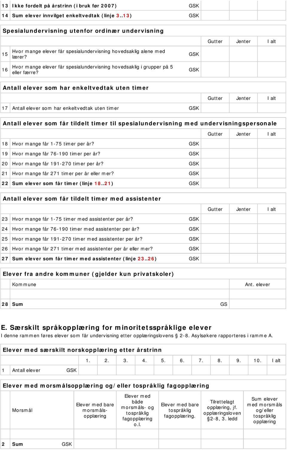 Hvor mange elever får spesialundervisning hovedsaklig i grupper på 5 eller færre?