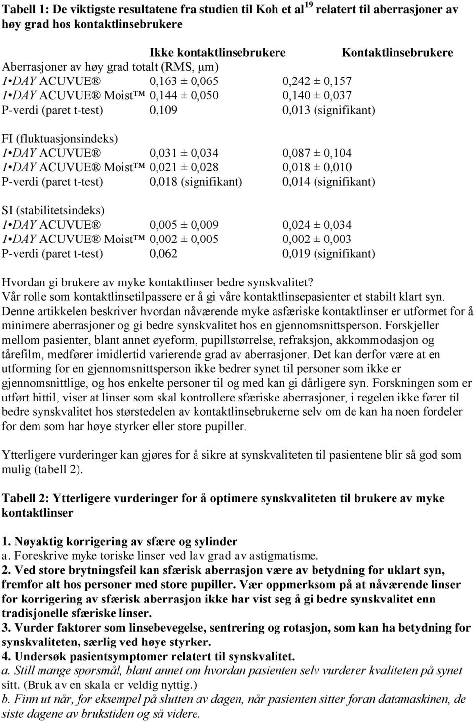 0,034 0,087 ± 0,104 1 DAY ACUVUE Moist 0,021 ± 0,028 0,018 ± 0,010 P-verdi (paret t-test) 0,018 (signifikant) 0,014 (signifikant) SI (stabilitetsindeks) 1 DAY ACUVUE 0,005 ± 0,009 0,024 ± 0,034 1 DAY