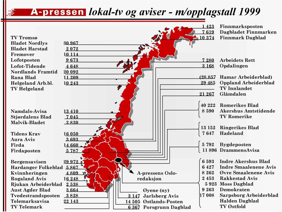 10 243 TV Helgeland Namdals-Avisa 13 410 Stjørdalens Blad 7 045 Malvik-Bladet 2 820 Tidens Krav 16 050 Aura Avis 3 693 Firda 14 660 Firdaposten 5 787 Bergensavisen 29 972 Hardanger Folkeblad 5 867