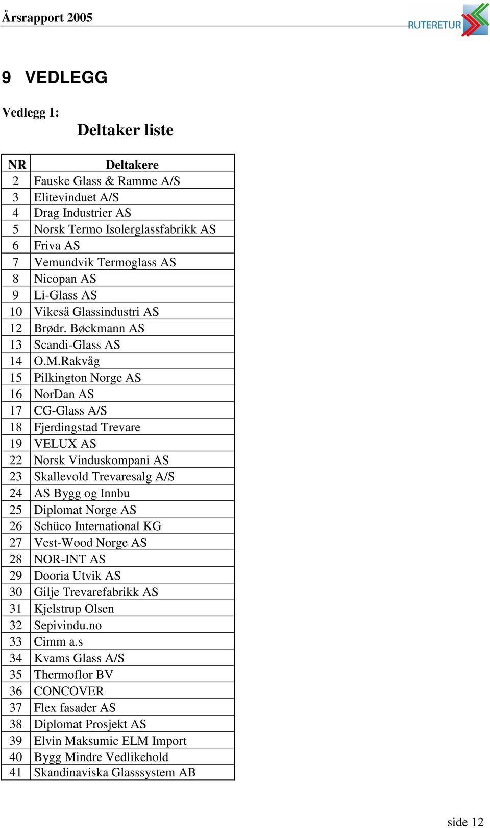 Rakvåg 15 Pilkington Norge AS 16 NorDan AS 17 CG-Glass A/S 18 Fjerdingstad Trevare 19 VELUX AS 22 Norsk Vinduskompani AS 23 Skallevold Trevaresalg A/S 24 AS Bygg og Innbu 25 Diplomat Norge AS 26