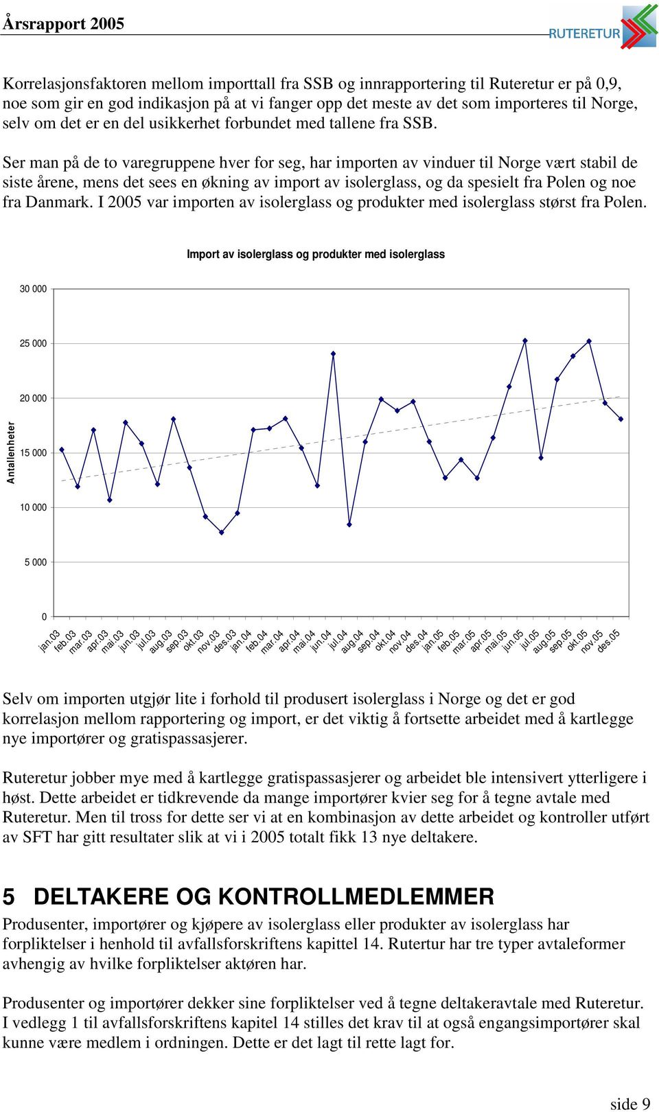 Ser man på de to varegruppene hver for seg, har importen av vinduer til Norge vært stabil de siste årene, mens det sees en økning av import av isolerglass, og da spesielt fra Polen og noe fra Danmark.