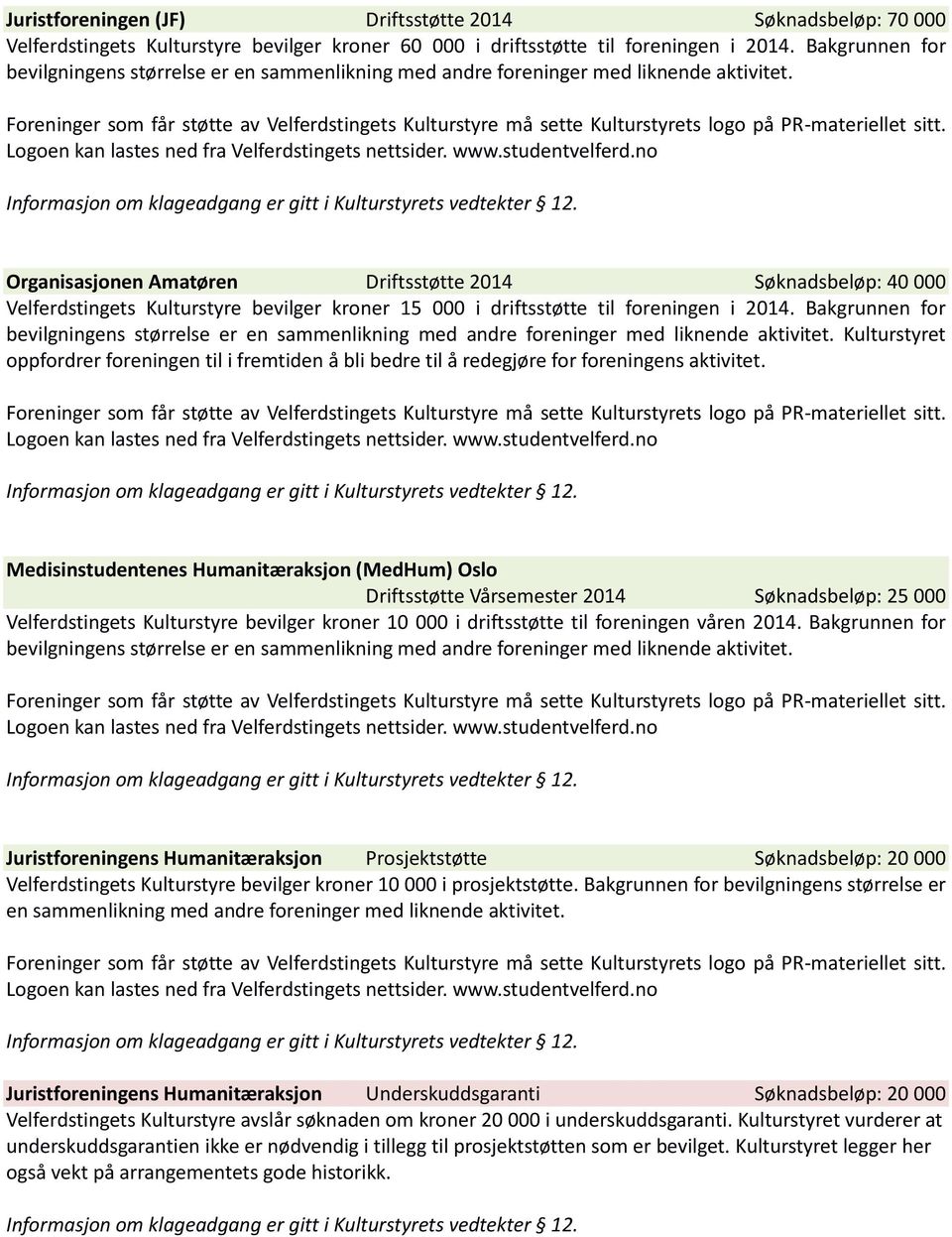 Organisasjonen Amatøren Driftsstøtte 2014 Søknadsbeløp: 40 000 Velferdstingets Kulturstyre bevilger kroner 15 000 i driftsstøtte til foreningen i 2014.