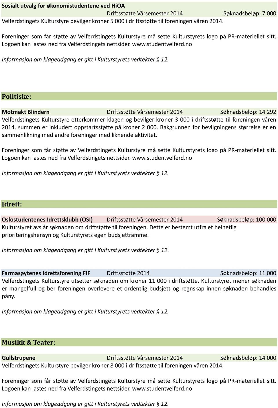 Bakgrunnen for bevilgningens størrelse er en sammenlikning med andre foreninger med liknende aktivitet.