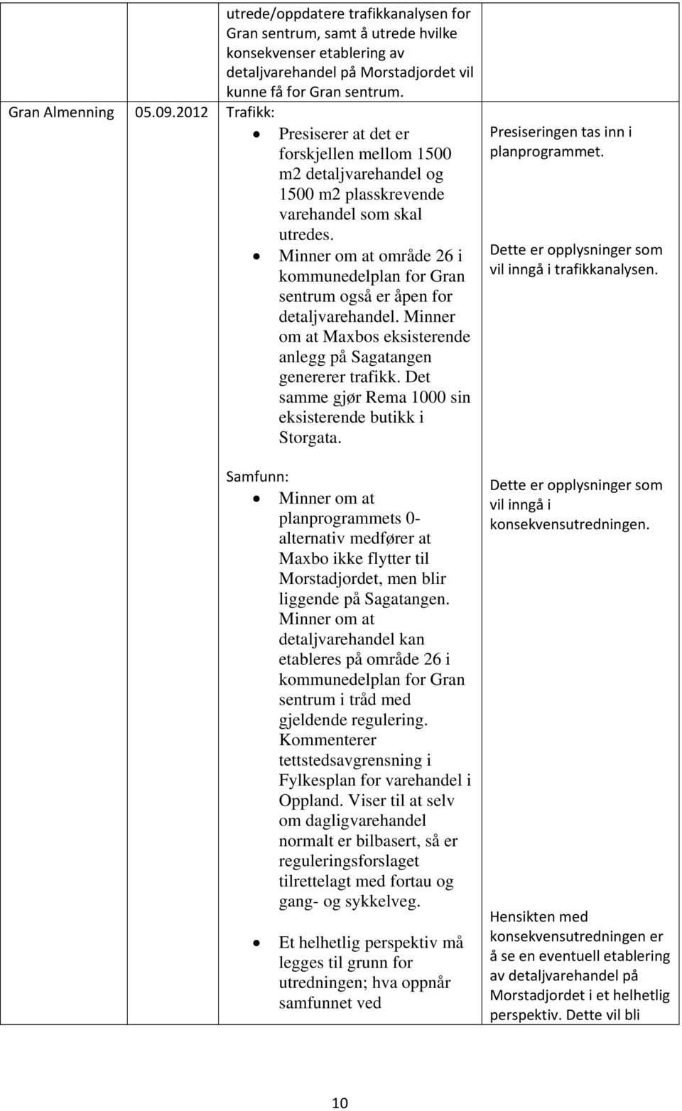 Minner om at område 26 i kommunedelplan for Gran sentrum også er åpen for detaljvarehandel. Minner om at Maxbos eksisterende anlegg på Sagatangen genererer trafikk.