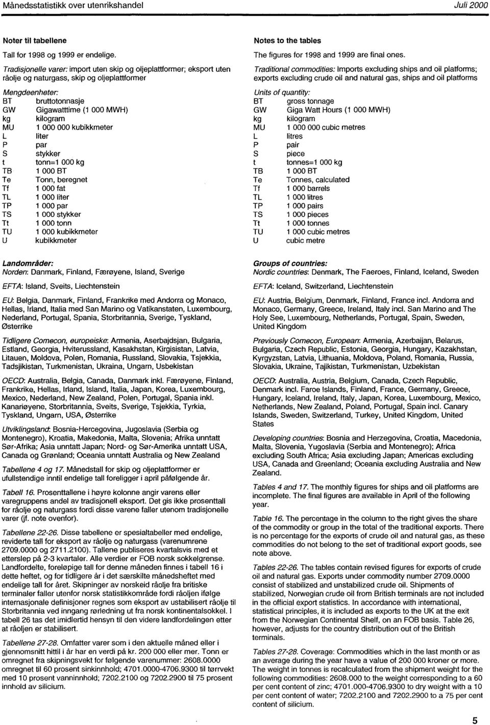 kubikkmeter liter P par stykker tonn=1 kg TB 1 BT Te Tonn, beregnet Tf 1 fat TL 1 liter TP 1 par TS 1 stykker Tt 1 tonn TU 1 kubikkmeter kubikkmeter Notes to the tables The figures for 1998 and 1999