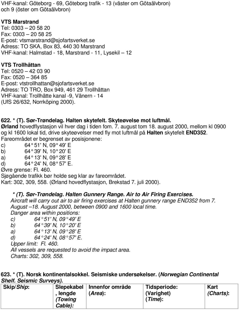 se Adress: TO TRO, Box 949, 461 29 Trollhättan VHF-kanal: Trollhätte kanal -9, Vänern - 14 (UfS 26/632, Norrköping 2000). 622. * (T). Sør-Trøndelag. Halten skytefelt. Skyteøvelse mot luftmål.