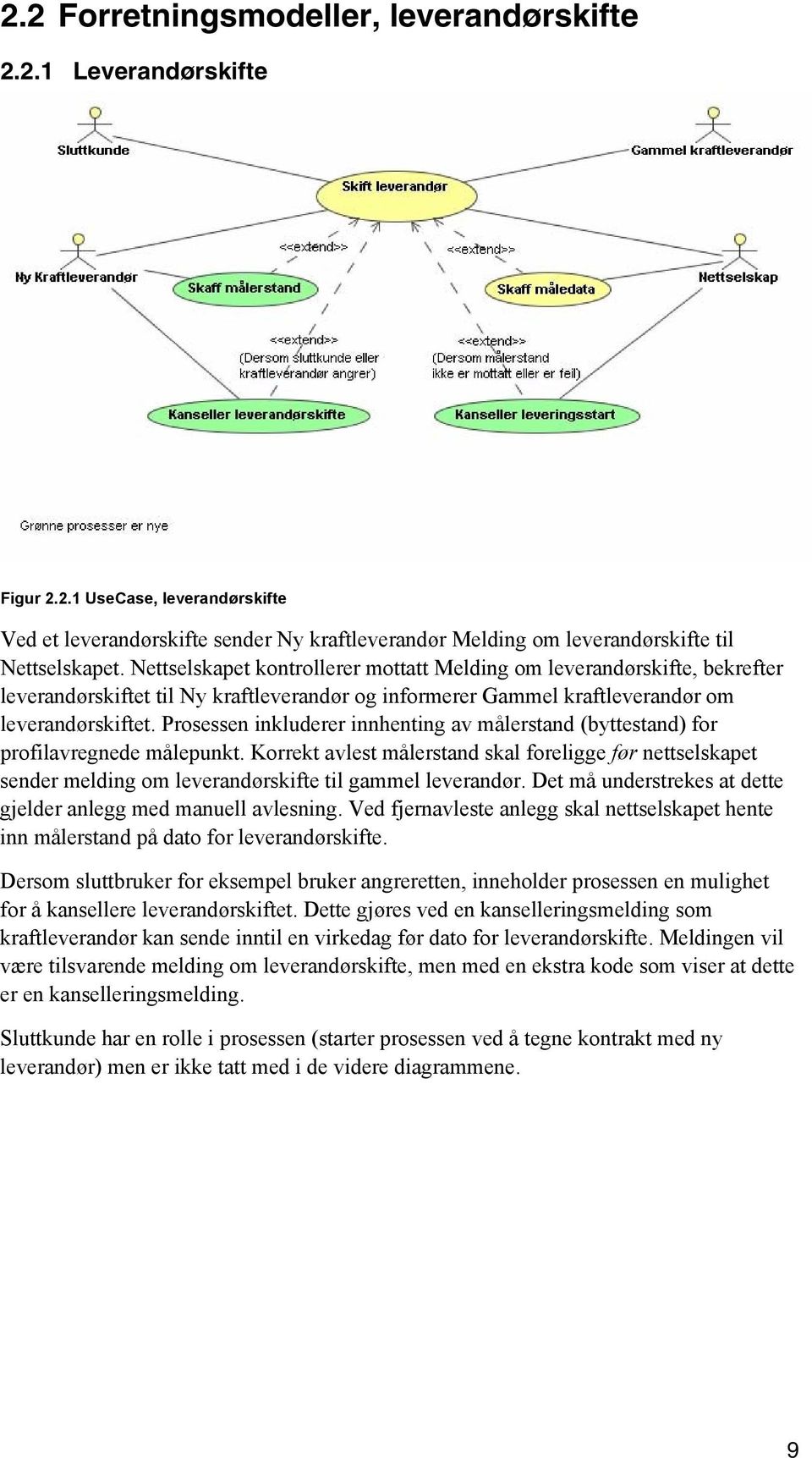 Prosessen inkluderer innhenting av målerstand (byttestand) for profilavregnede målepunkt.