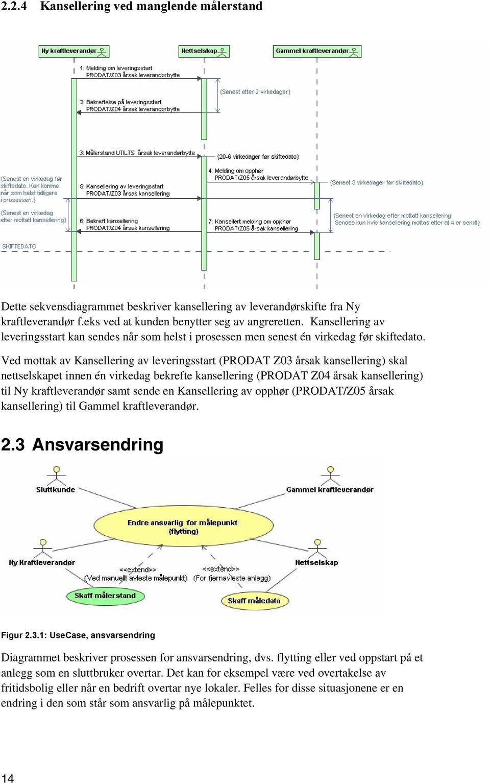 Ved mottak av Kansellering av leveringsstart (PRODAT Z03 årsak kansellering) skal nettselskapet innen én virkedag bekrefte kansellering (PRODAT Z04 årsak kansellering) til Ny kraftleverandør samt