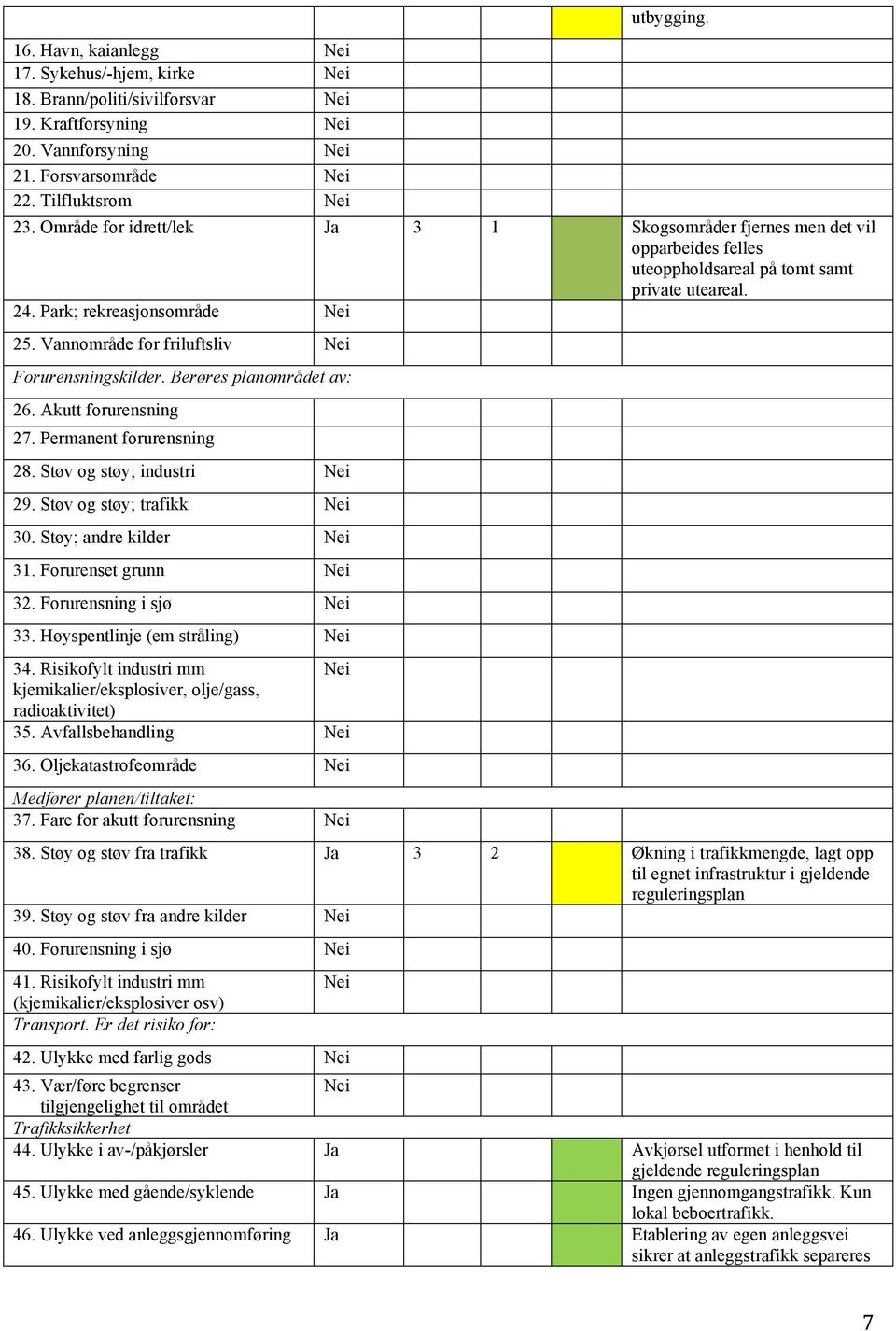 Vannområde for friluftsliv Forurensningskilder. Berøres planområdet av: 26. Akutt forurensning 27. Permanent forurensning 28. Støv og støy; industri 29. Støv og støy; trafikk 30.