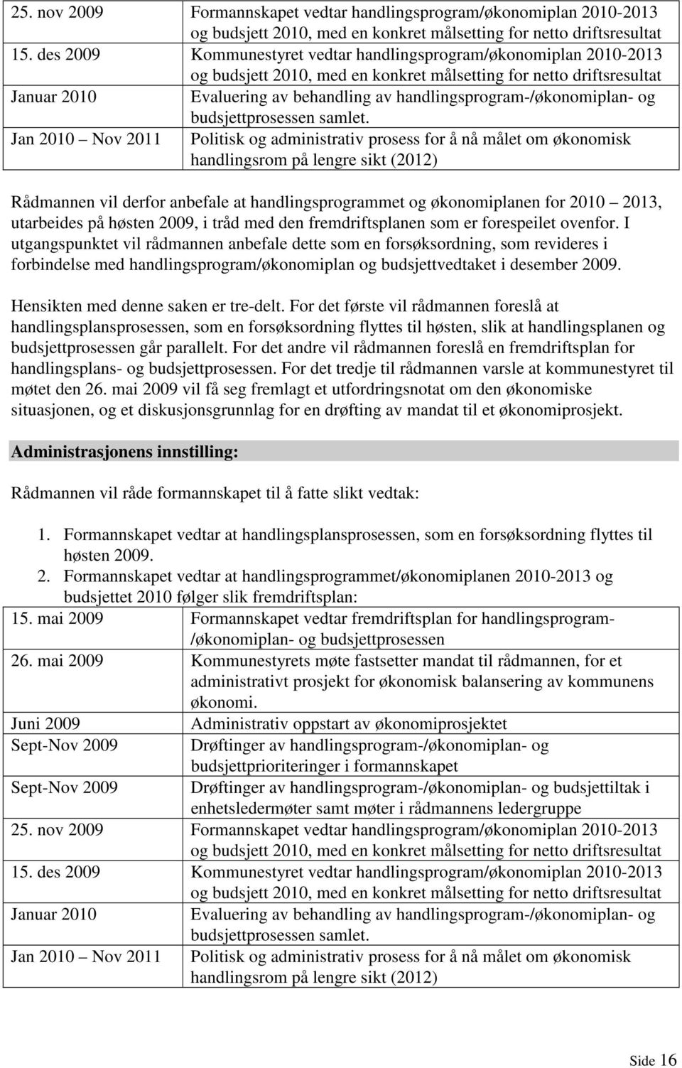 handlingsprogram-/økonomiplan- og budsjettprosessen samlet.