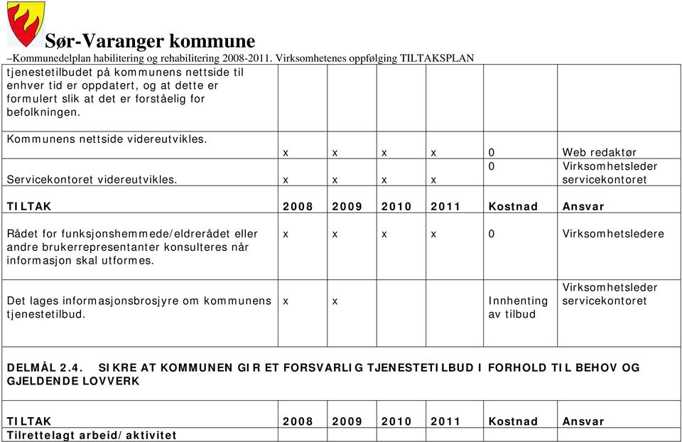 x x x x servicekontoret Rådet for funksjonshemmede/eldrerådet eller andre brukerrepresentanter konsulteres når informasjon skal utformes.