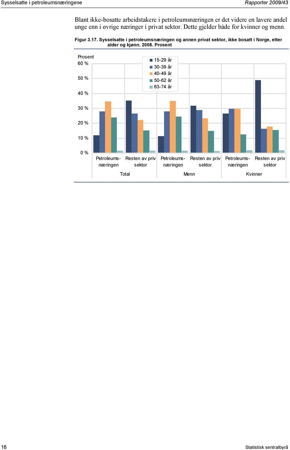Sysselsatte i petroleumsnæringen og annen privat sektor, ikke bosatt i Norge, etter alder og kjønn. 2008.