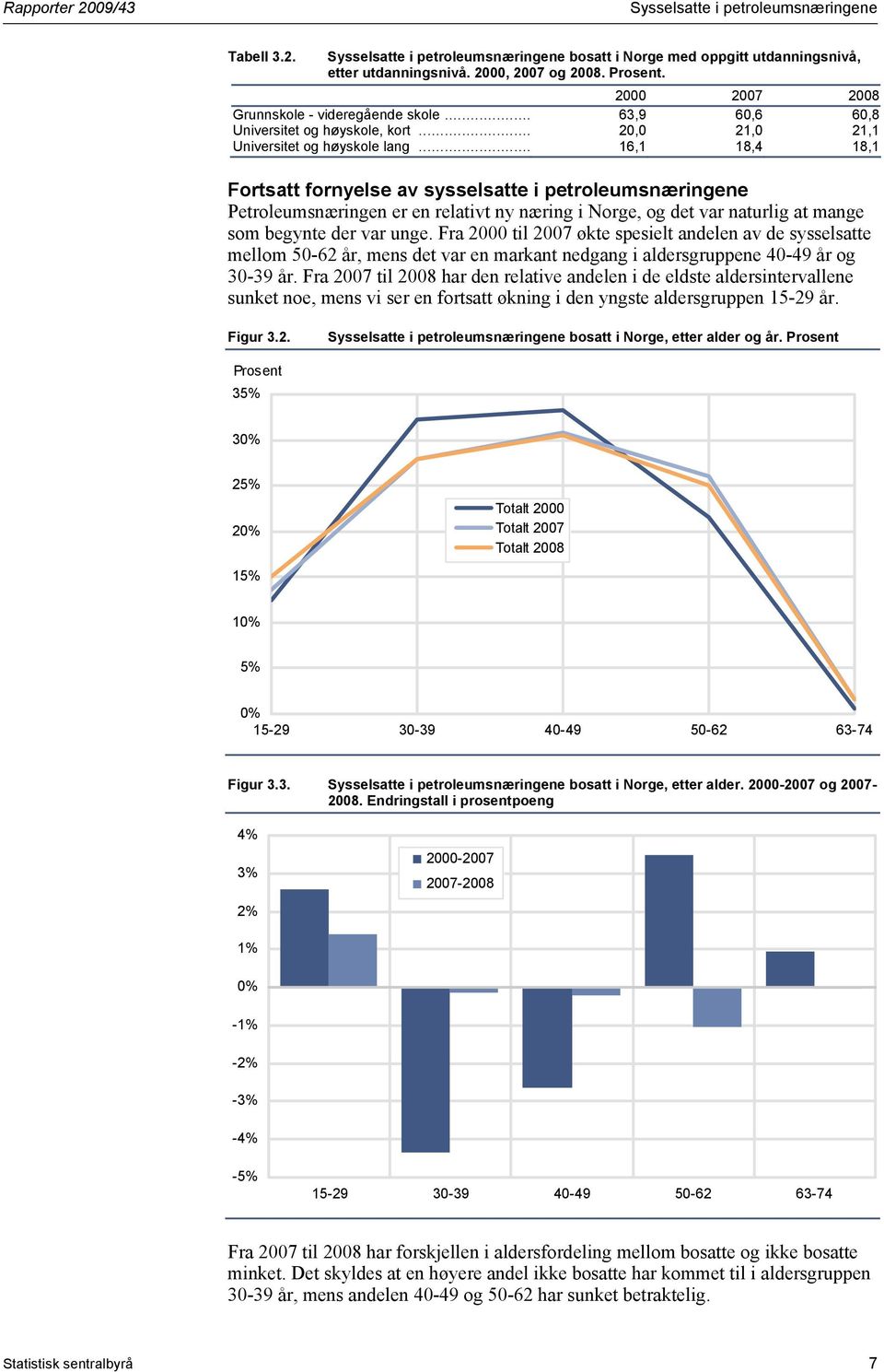 .. 16,1 18,4 18,1 Fortsatt fornyelse av sysselsatte i petroleumsnæringene Petroleumsnæringen er en relativt ny næring i Norge, og det var naturlig at mange som begynte der var unge.