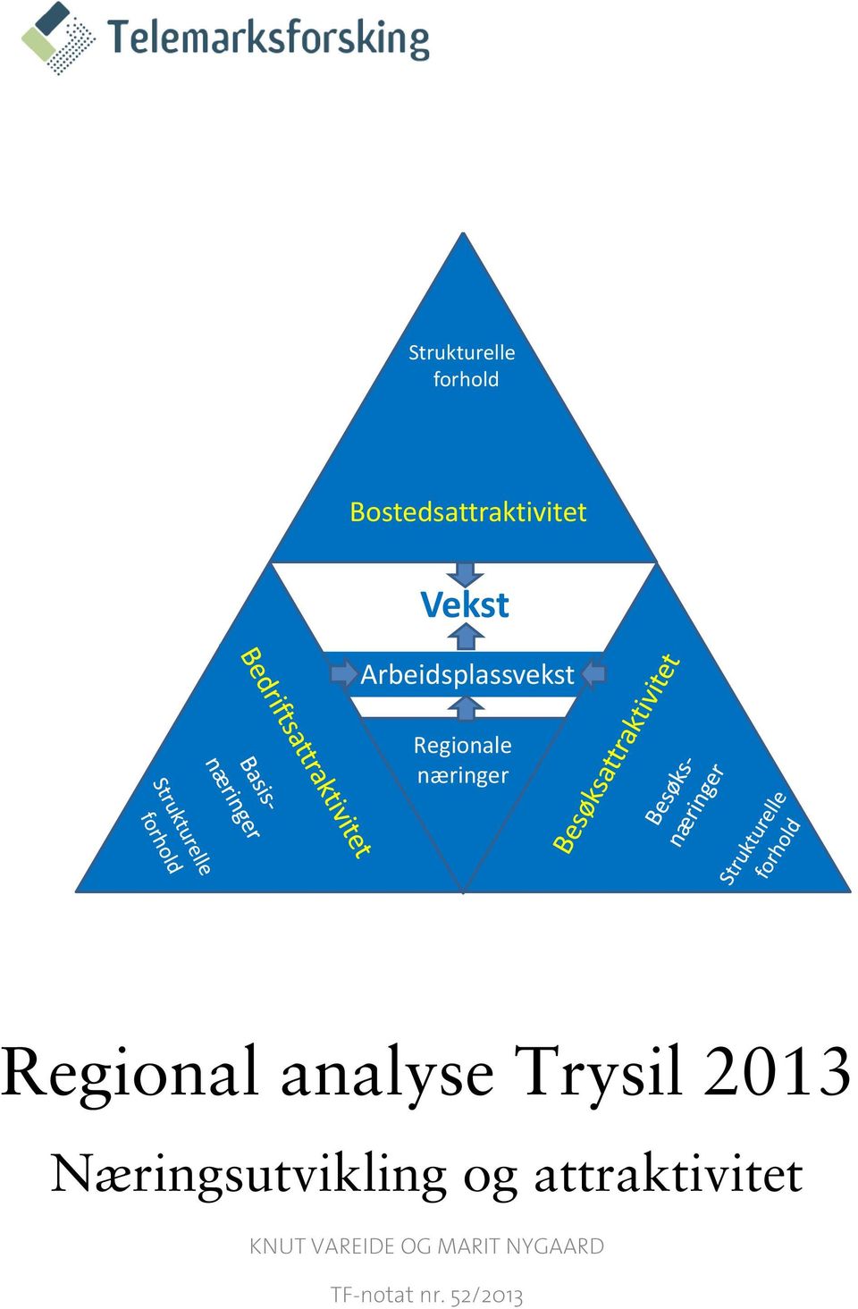 analyse Trysil 2013 Næringsutvikling og