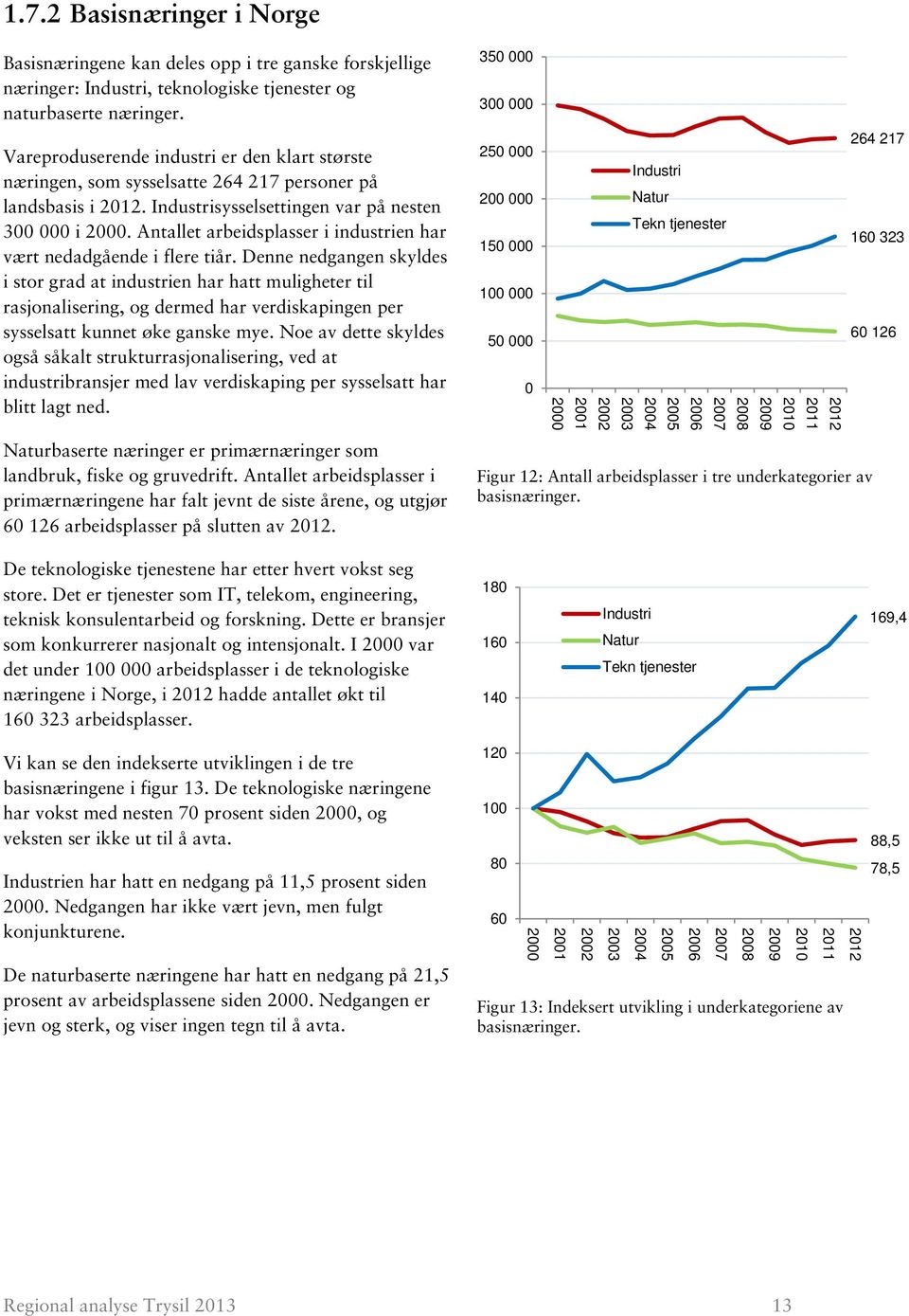 Antallet arbeidsplasser i industrien har vært nedadgående i flere tiår.