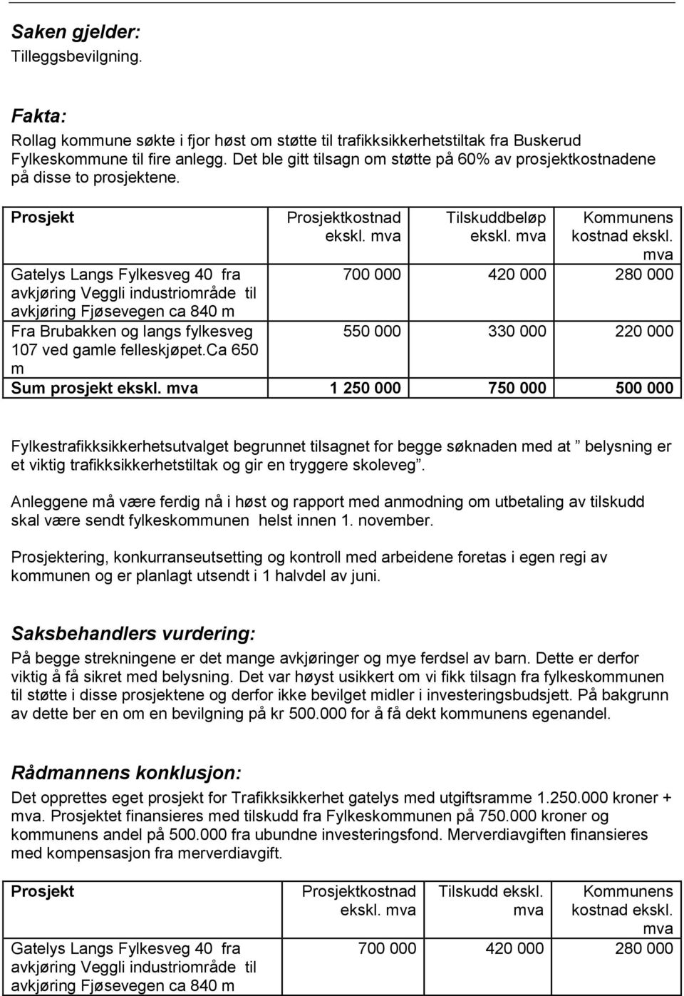 Prosjekt Gatelys Langs Fylkesveg 40 fra avkjøring Veggli industriområde til avkjøring Fjøsevegen ca 840 m Fra Brubakken og langs fylkesveg 107 ved gamle felleskjøpet.ca 650 m Prosjektkostnad ekskl.