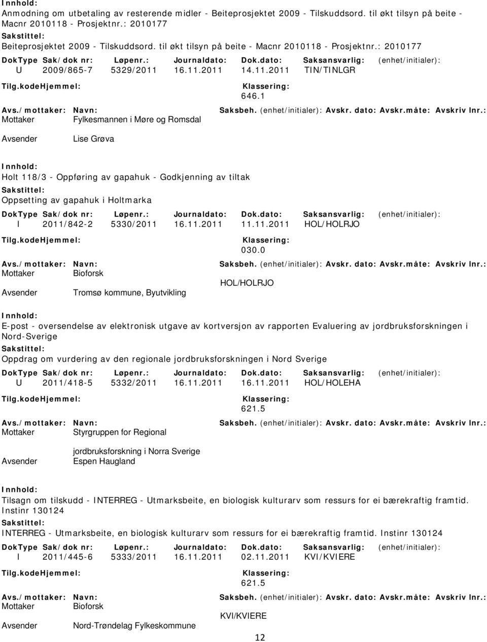 1 Mottaker Fylkesmannen i Møre og Romsdal Lise Grøva Holt 118/3 - Oppføring av gapahuk - Godkjenning av tiltak Oppsetting av gapahuk i Holtmarka I 2011/842-2 5330/2011 16.11.2011 11.11.2011 HOL/HOLRJO 030.