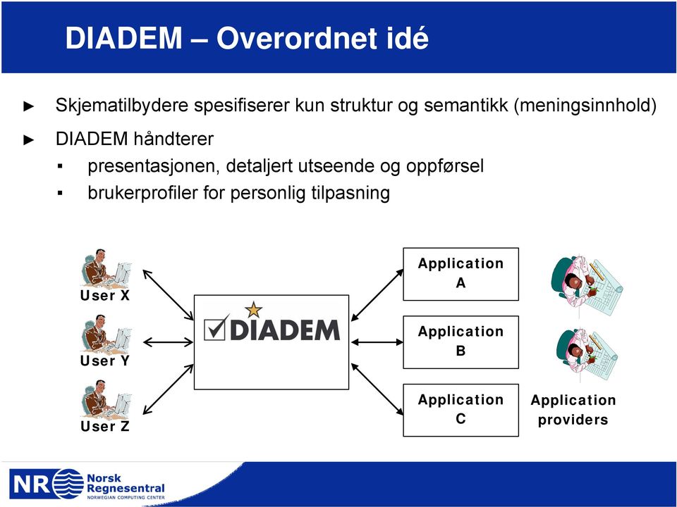 utseende og oppførsel brukerprofiler for personlig tilpasning User X