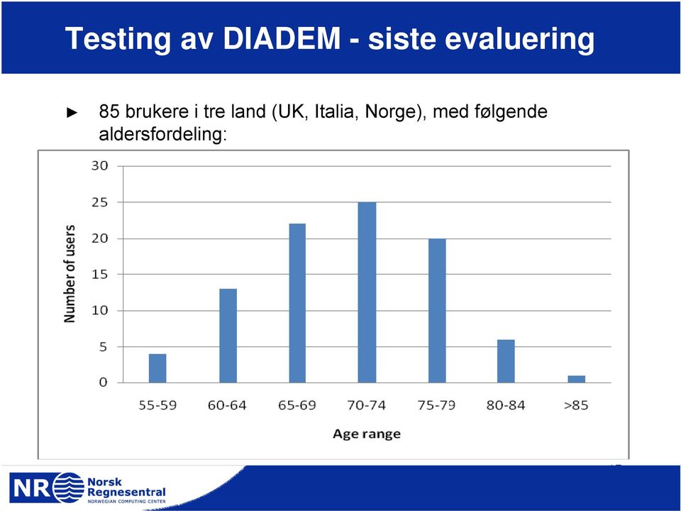 land (UK, Italia, Norge),