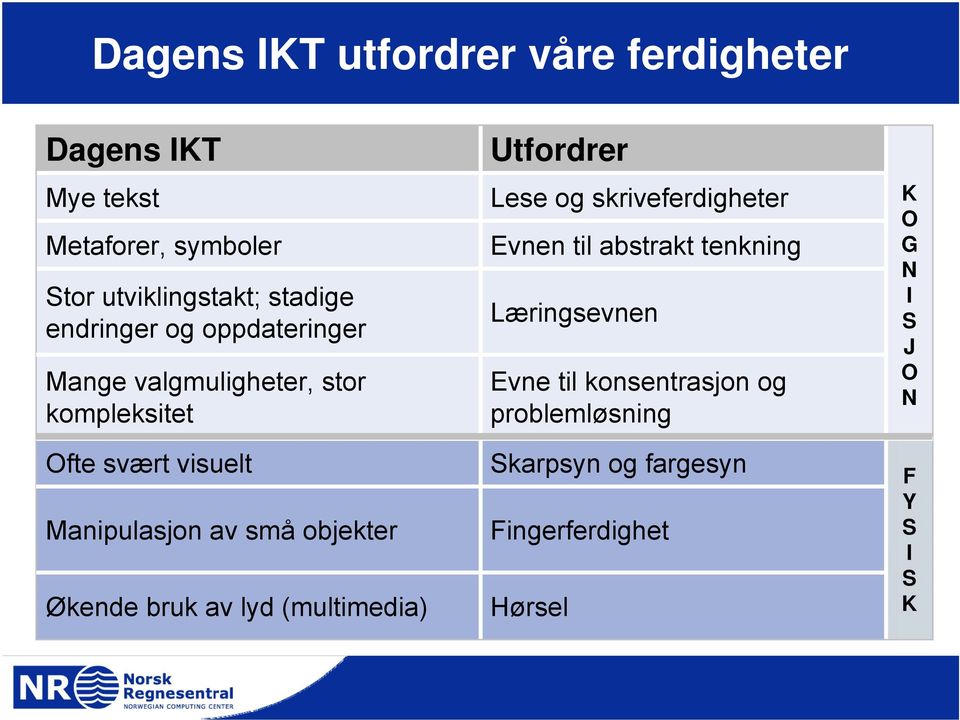 objekter Økende bruk av lyd (multimedia) Utfordrer Lese og skriveferdigheter Evnen til abstrakt tenkning