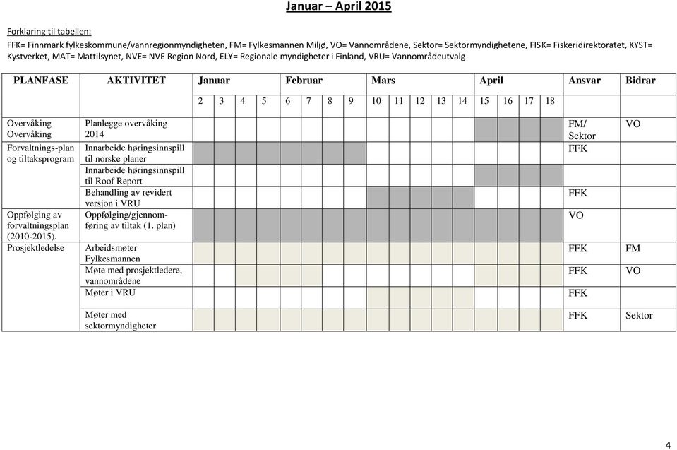 Februar Mars April Ansvar Bidrar 2 3 4 5 6 7 8 9 10 11 12 13 14 15 16 17 18 Overvåking Overvåking Planlegge overvåking 2014 Innarbeide