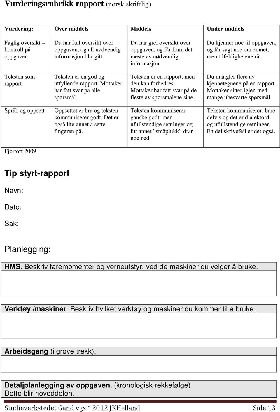 Teksten som rapport Teksten er en god og utfyllende rapport. Mottaker har fått svar på alle spørsmål. Teksten er en rapport, men den kan forbedres.