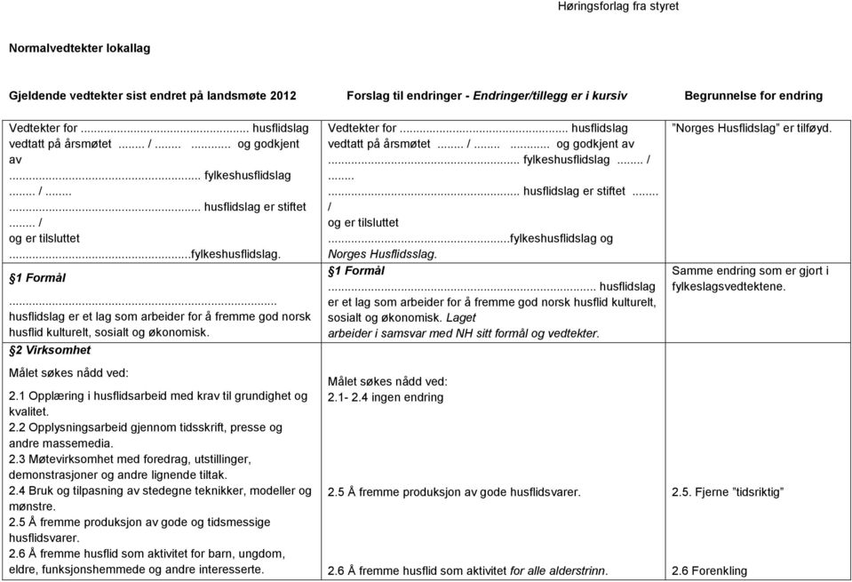 .. husflidslag er et lag som arbeider for å fremme god norsk husflid kulturelt, sosialt og økonomisk. 2 Virksomhet Målet søkes nådd ved: 2.