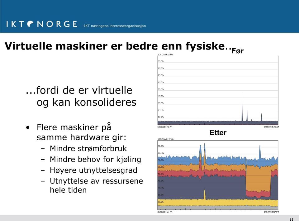 på samme hardware gir: Etter Mindre strømforbruk Mindre