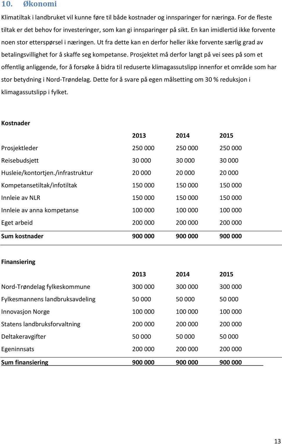 Prosjektet må derfor langt på vei sees på som et offentlig anliggende, for å forsøke å bidra til reduserte klimagassutslipp innenfor et område som har stor betydning i Nord-Trøndelag.